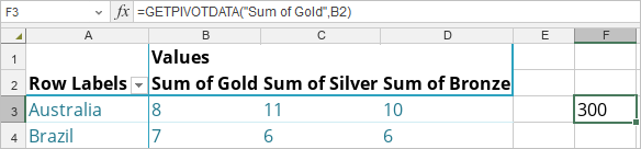 GETPIVOTDATA Function