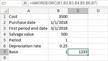 AMORDEGRC Function