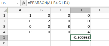 PEARSON Function