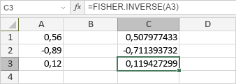 Fonction FISHER.INVERSE