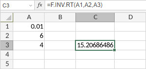 F.INV.RT Function