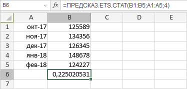 Функция ПРЕДСКАЗ.ETS.СТАТ