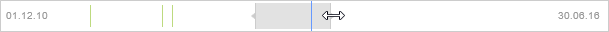 Timeline-Intervall ändern