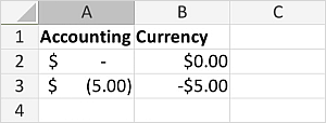 Accounting vs Currency