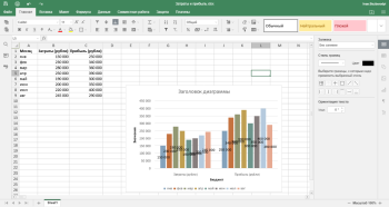 how to make a chart in excel Step 5